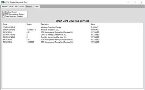 pc/sc smart card daemon pfsense|PC/SC Smart Card Daemon restarting every minute : r/PFSENSE .